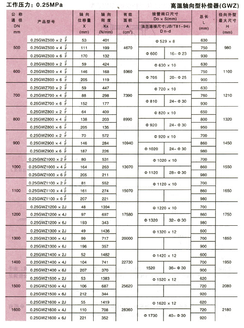 蘇州電器科學研究院:設計450噸稱重平臺